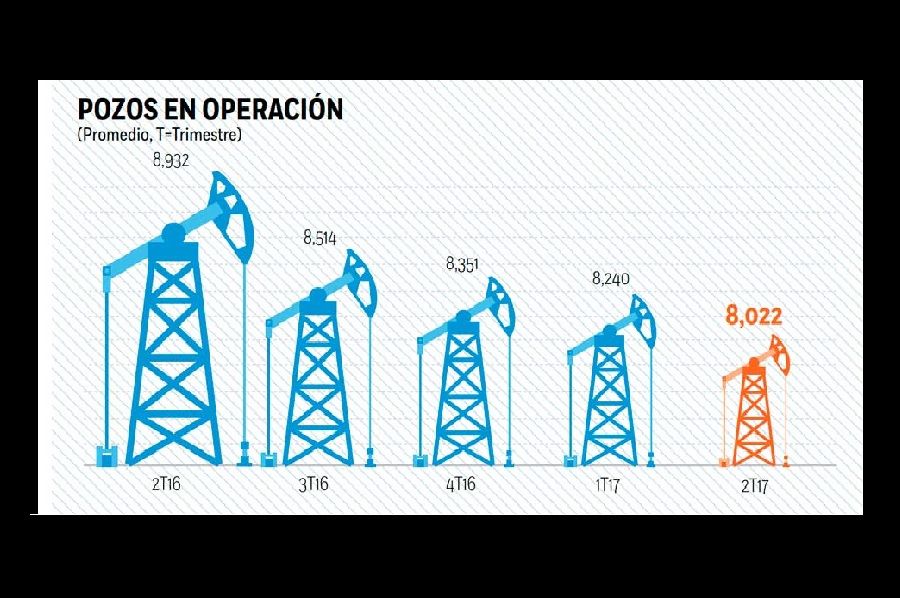 PEMEX