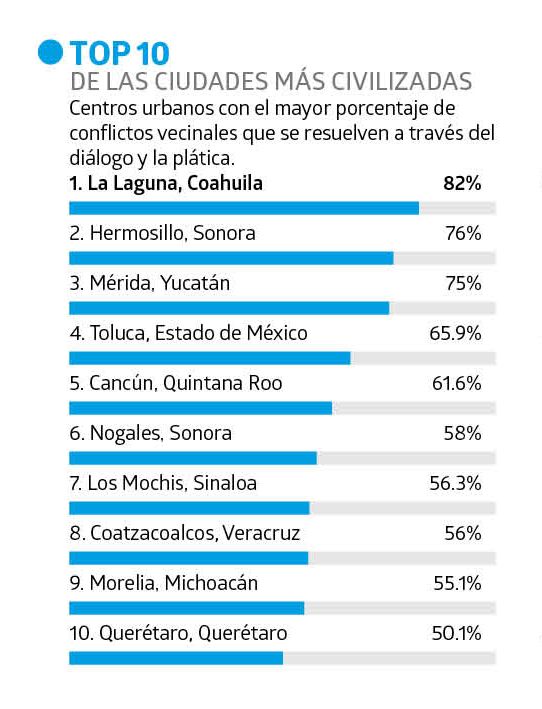 Analitica TABLA2