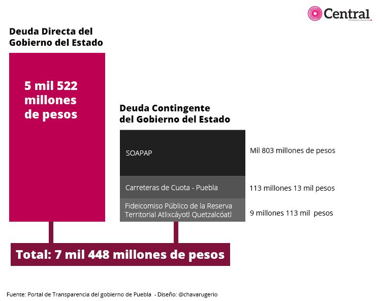 tabla1 deduda