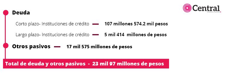 tabla2 deuda