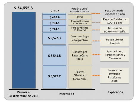 tabla universal