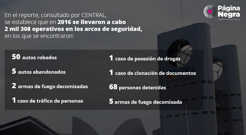 tabla arcos resultados
