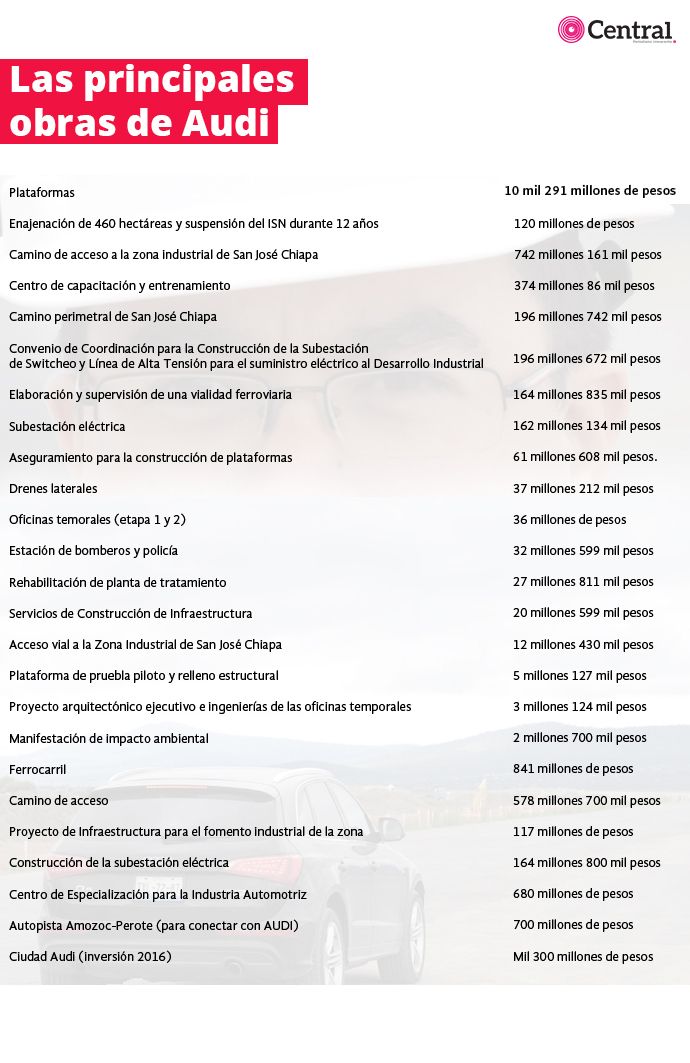 tabla audiprinci