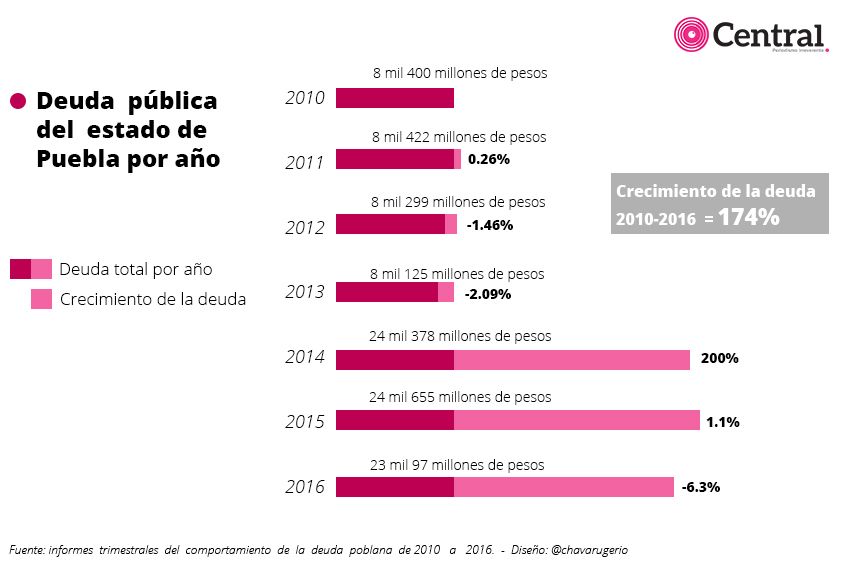 tabla crecimientodeuda