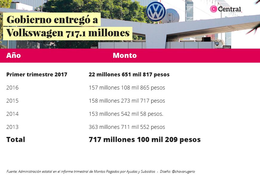 tabla gobierno717