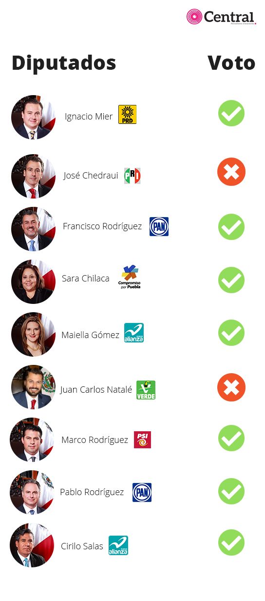 tabla lineavoto