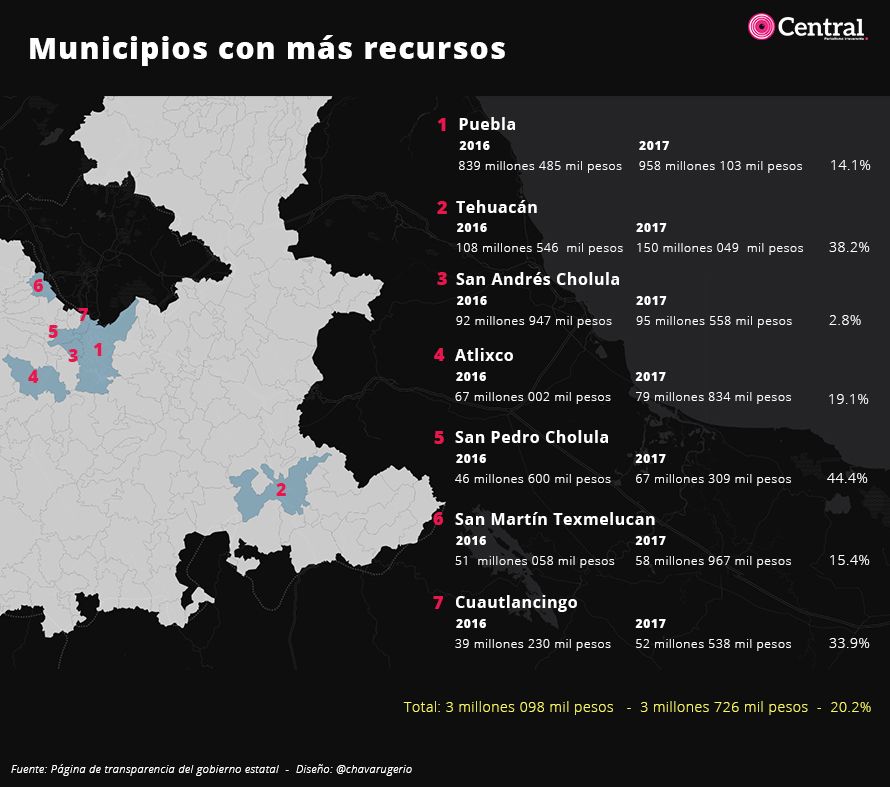 tabla municipios masrecursos