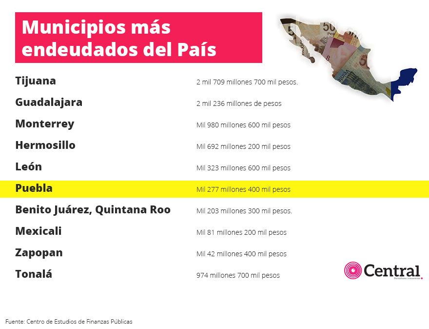 tabla municipiosende