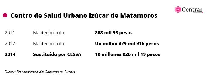 tablasalud2