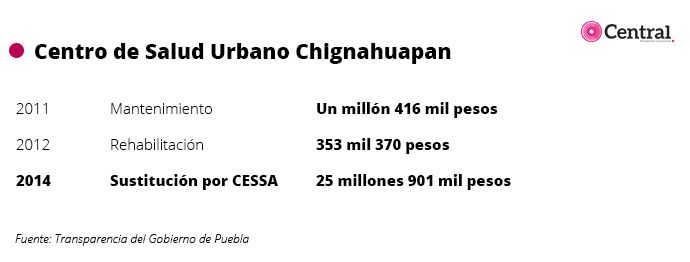 tablasalud4