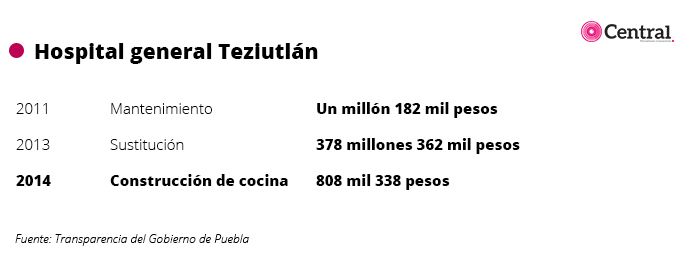 tablasalud5