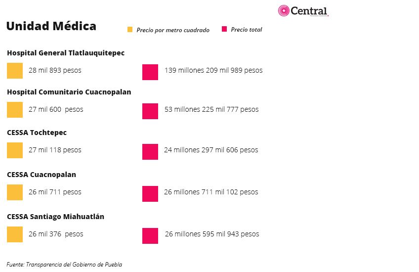tablasalud6.3