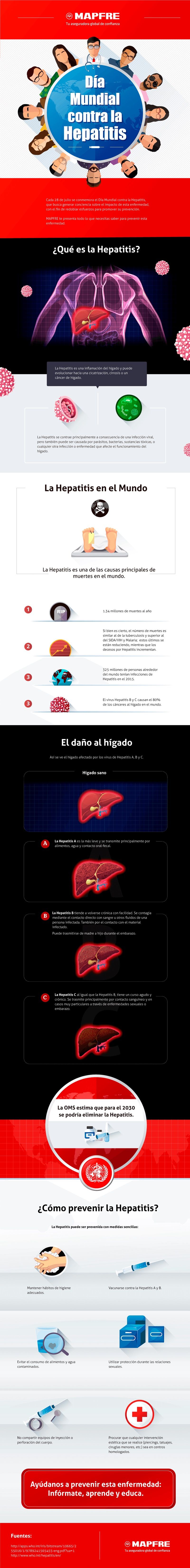 Infografia Dia Mundial contra la Hepatitis
