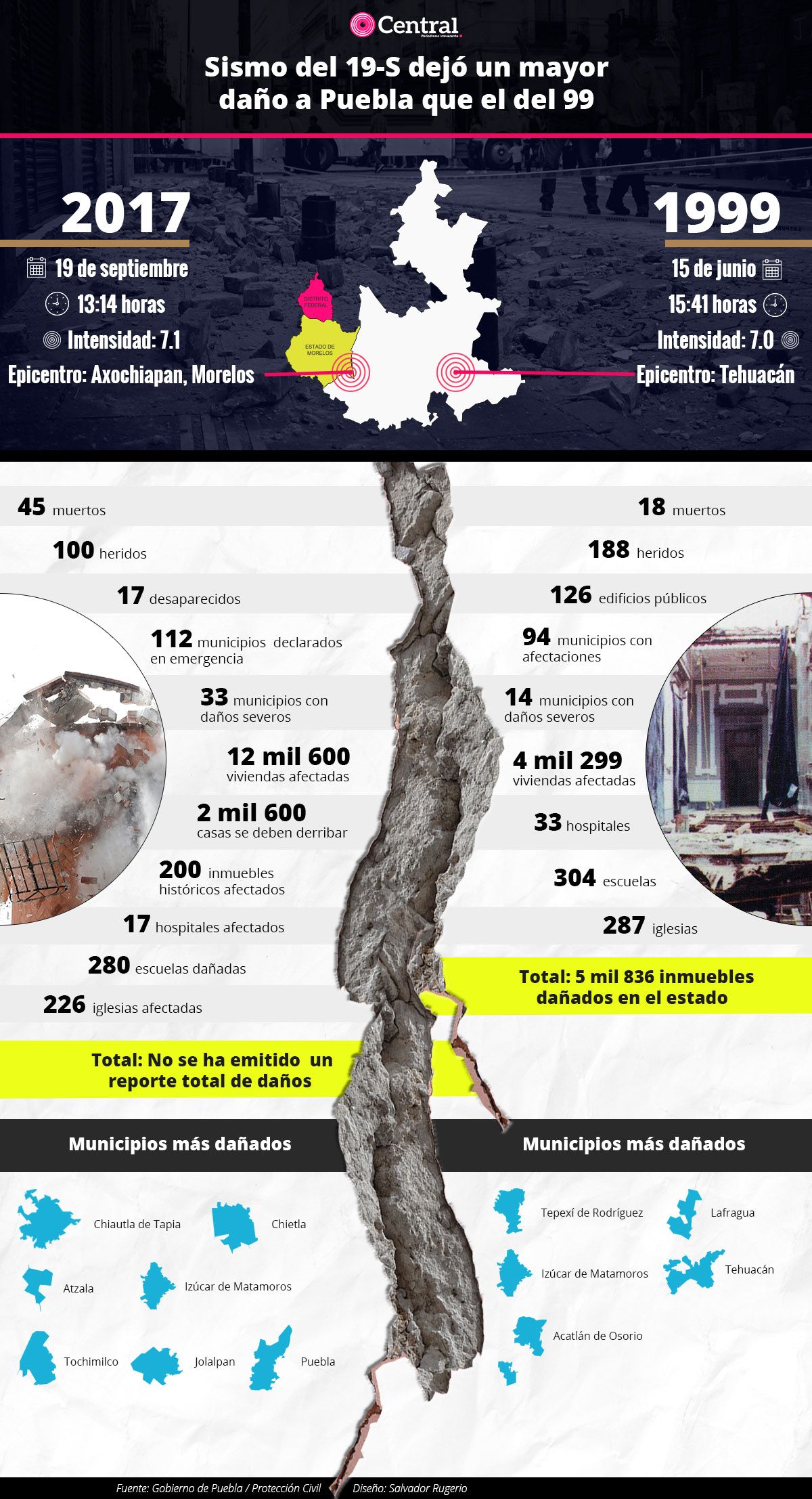 info sismo central