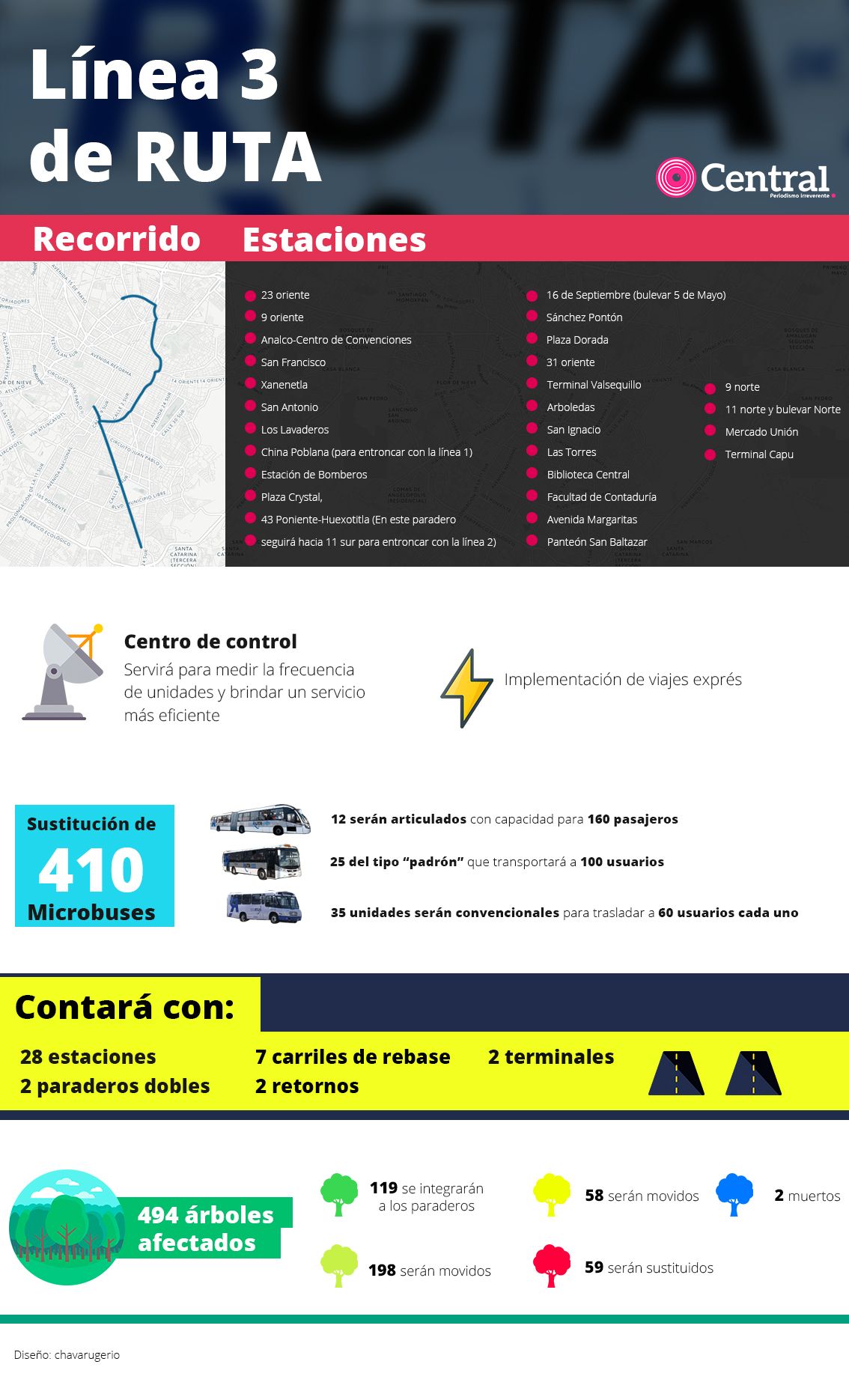infografía linea3