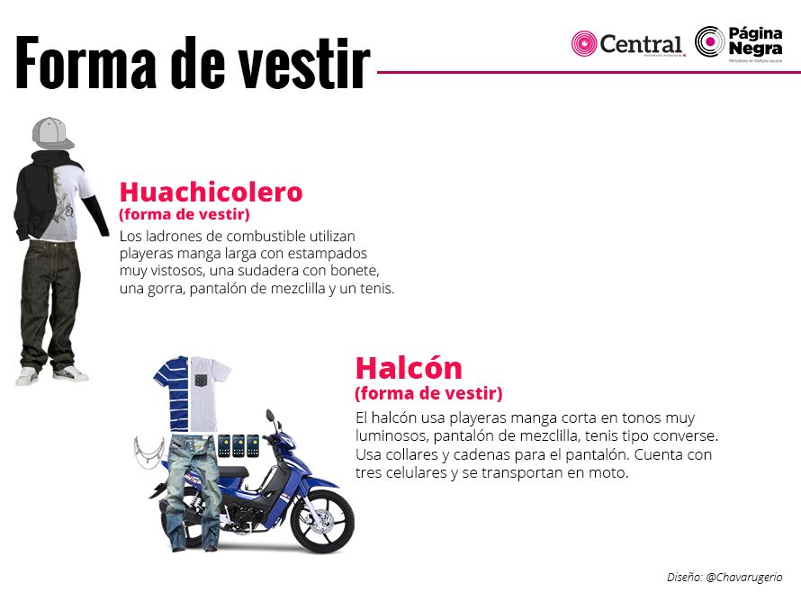 Ropa c