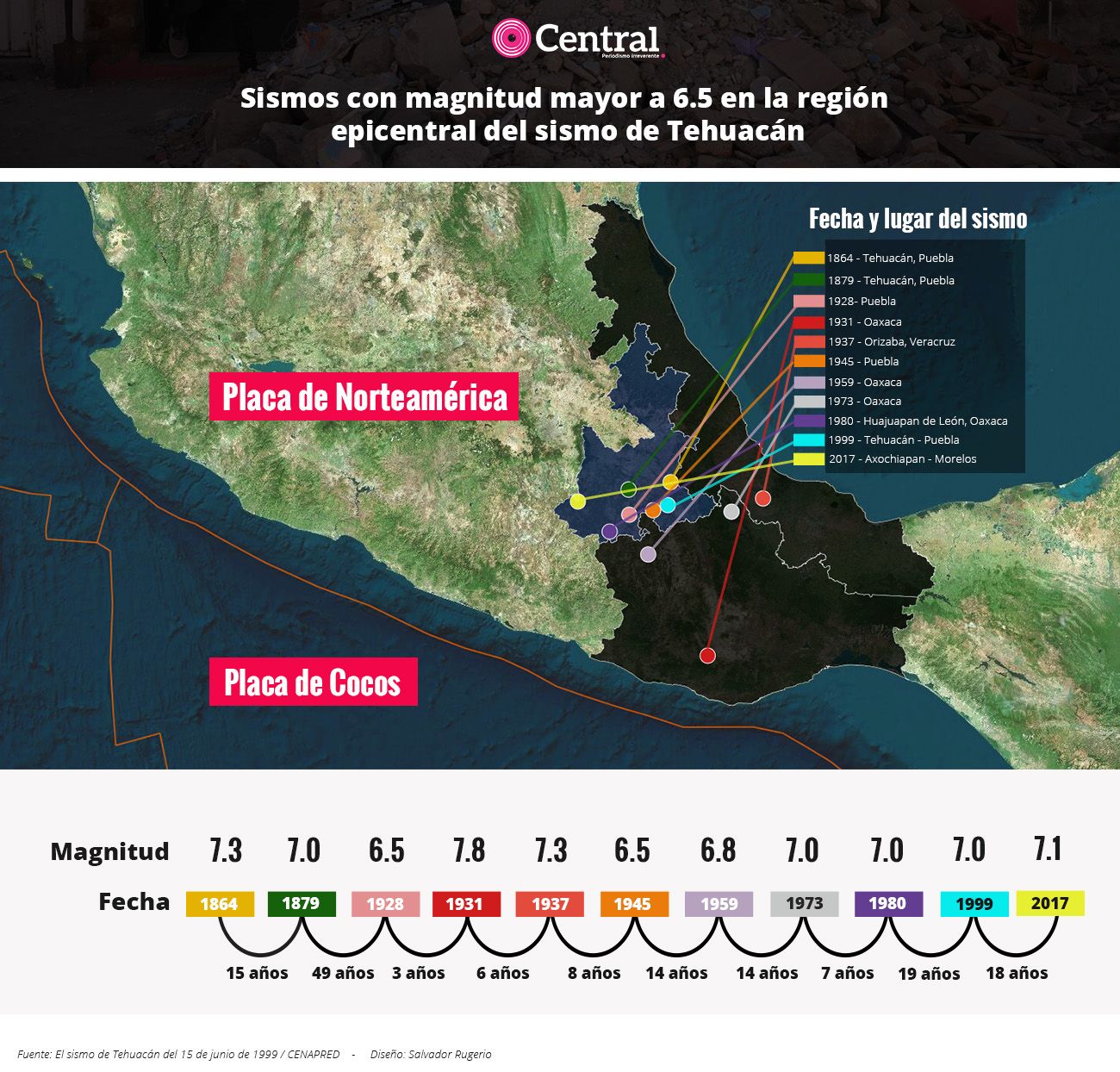 Terremotos región Puebla