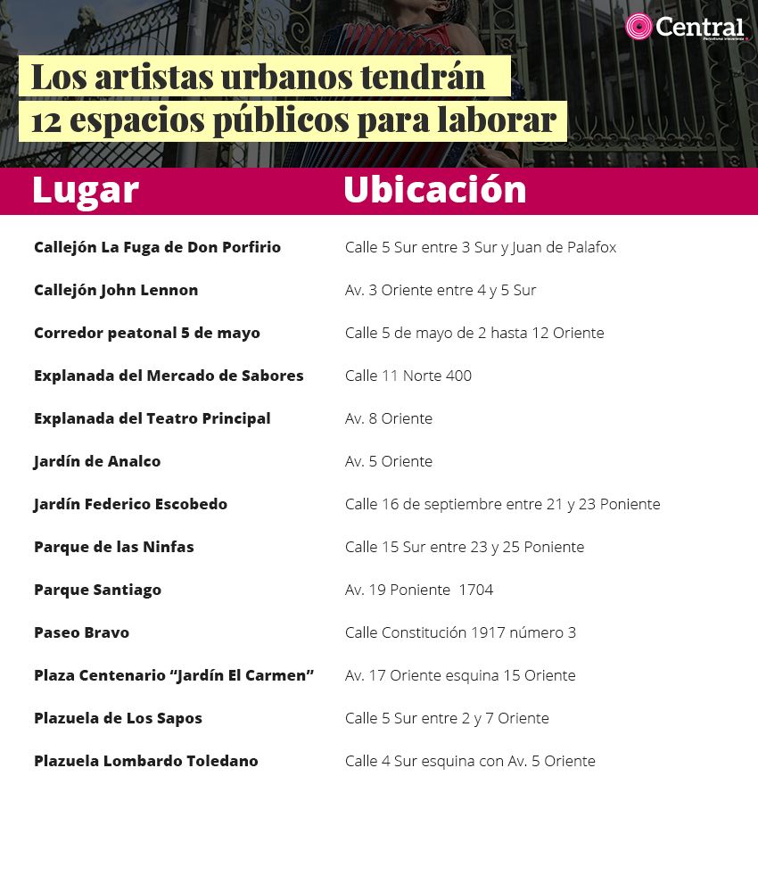 tabla artistasurbanos