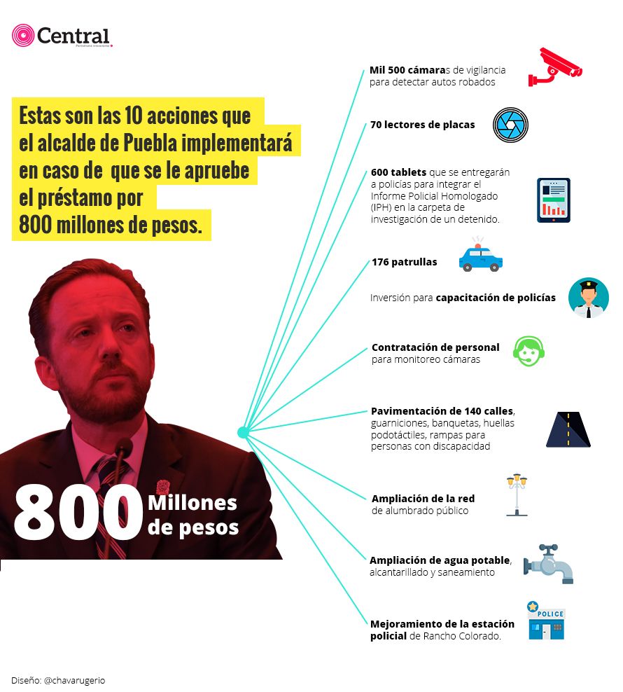 tabla prestamobanck