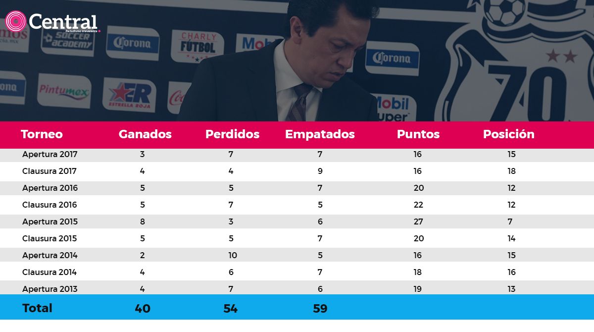 tabla chargoy1