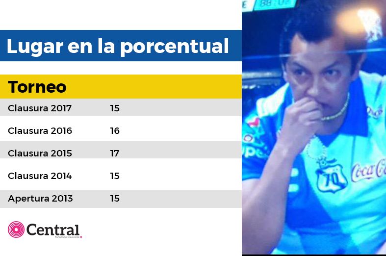 tabla chargoy2
