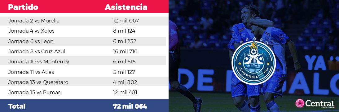 tabla pueblaasistencia