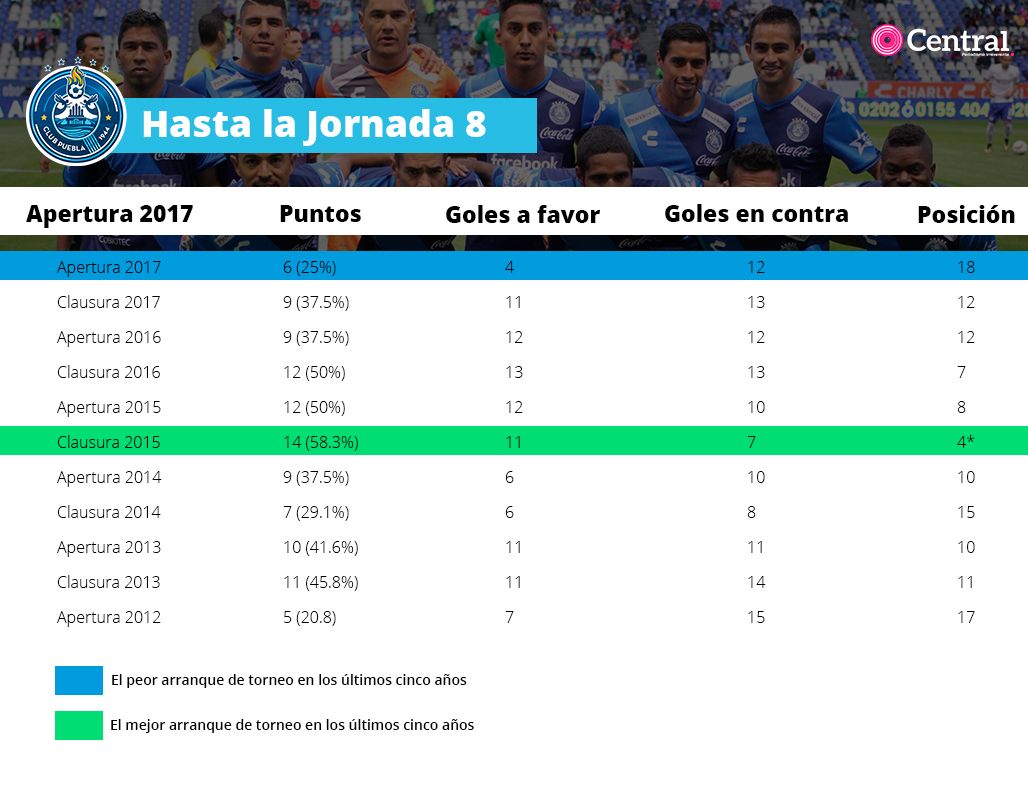tabla pueblapeor
