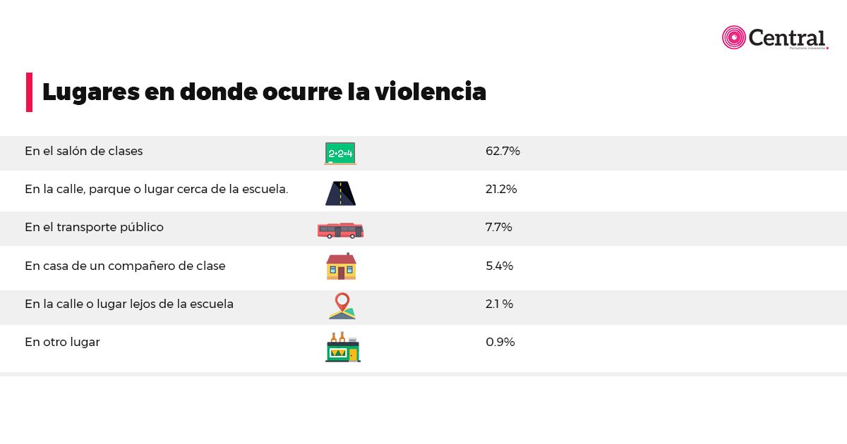 tabla violencia1