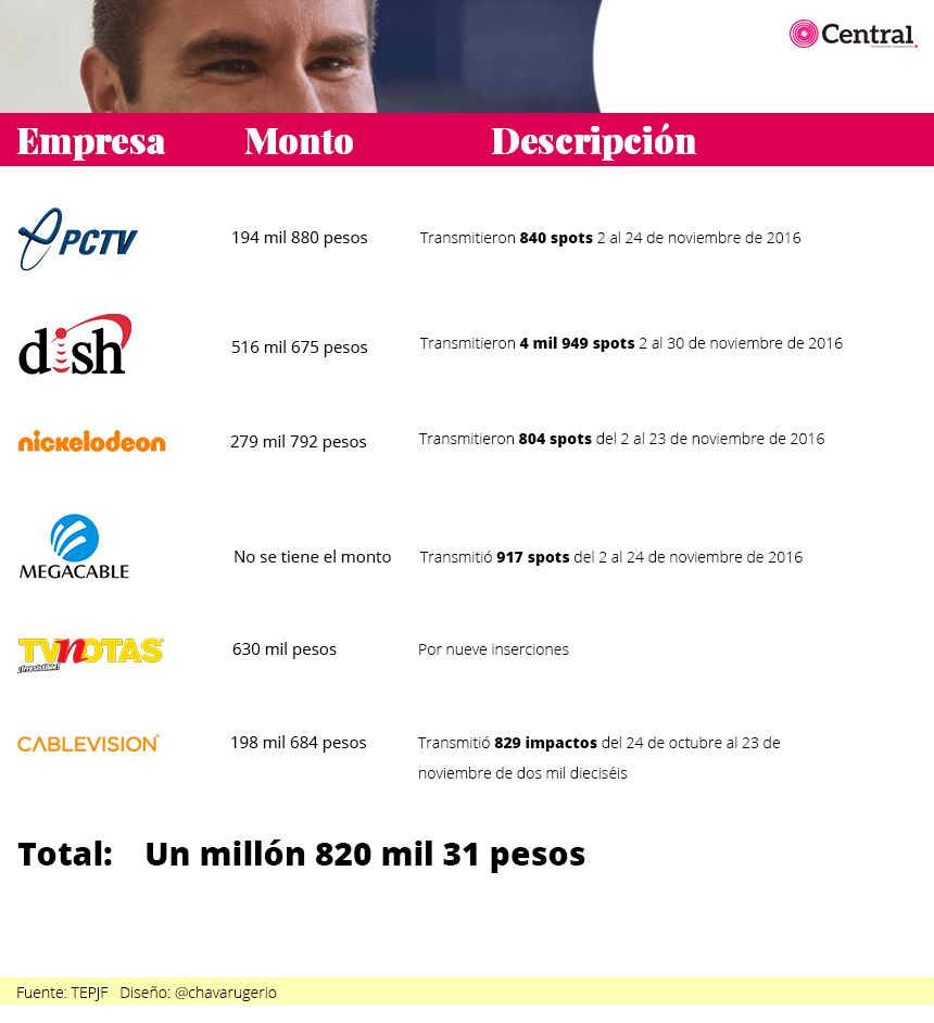 portada dinero rmv