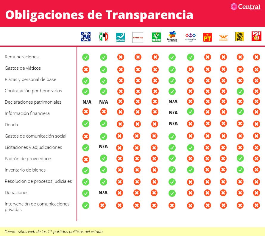 tabla checklist transparencia