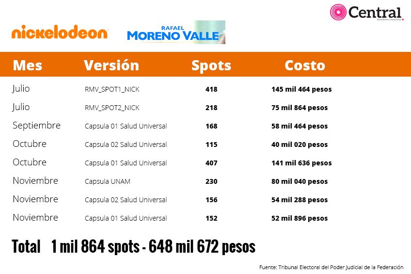 tabla nikrmv