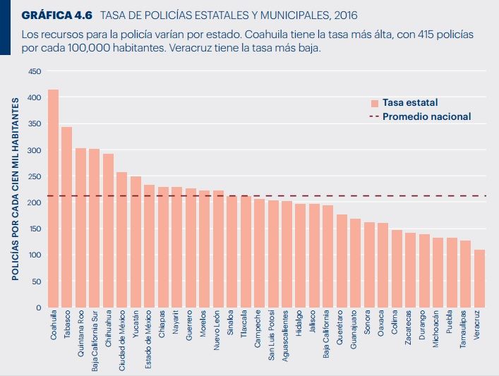 tabla