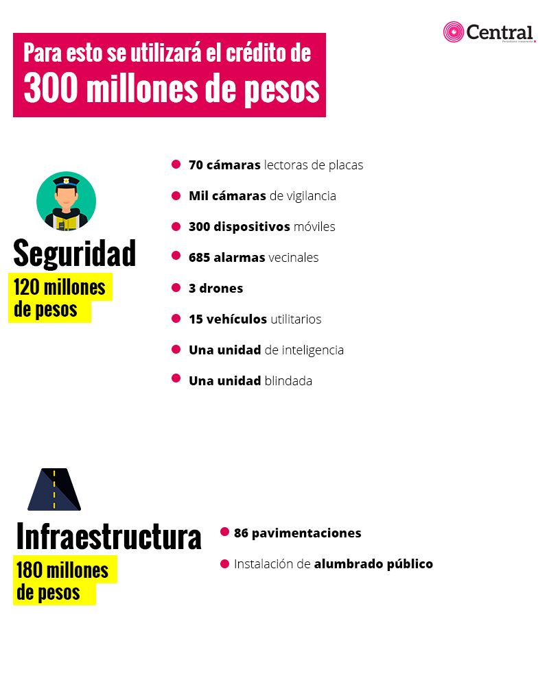 tabla 300mil