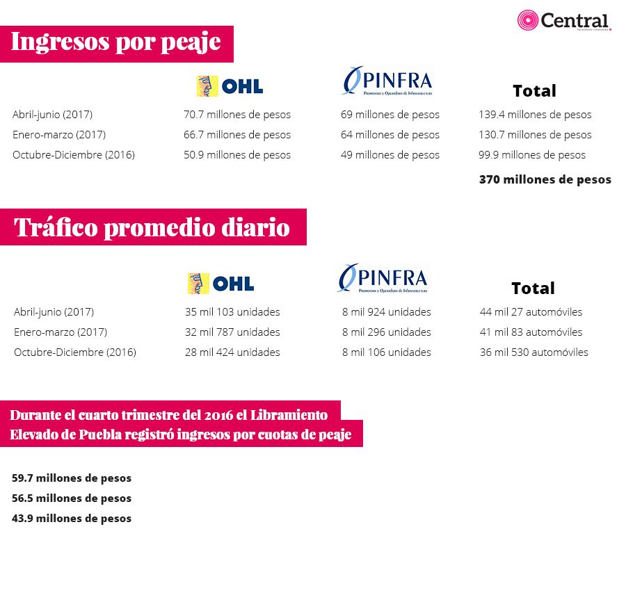 tabla ohlpinf