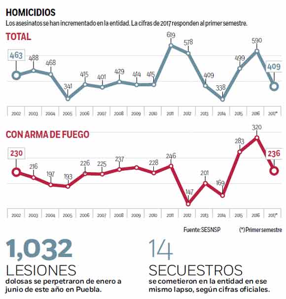 estadisticaspuebla