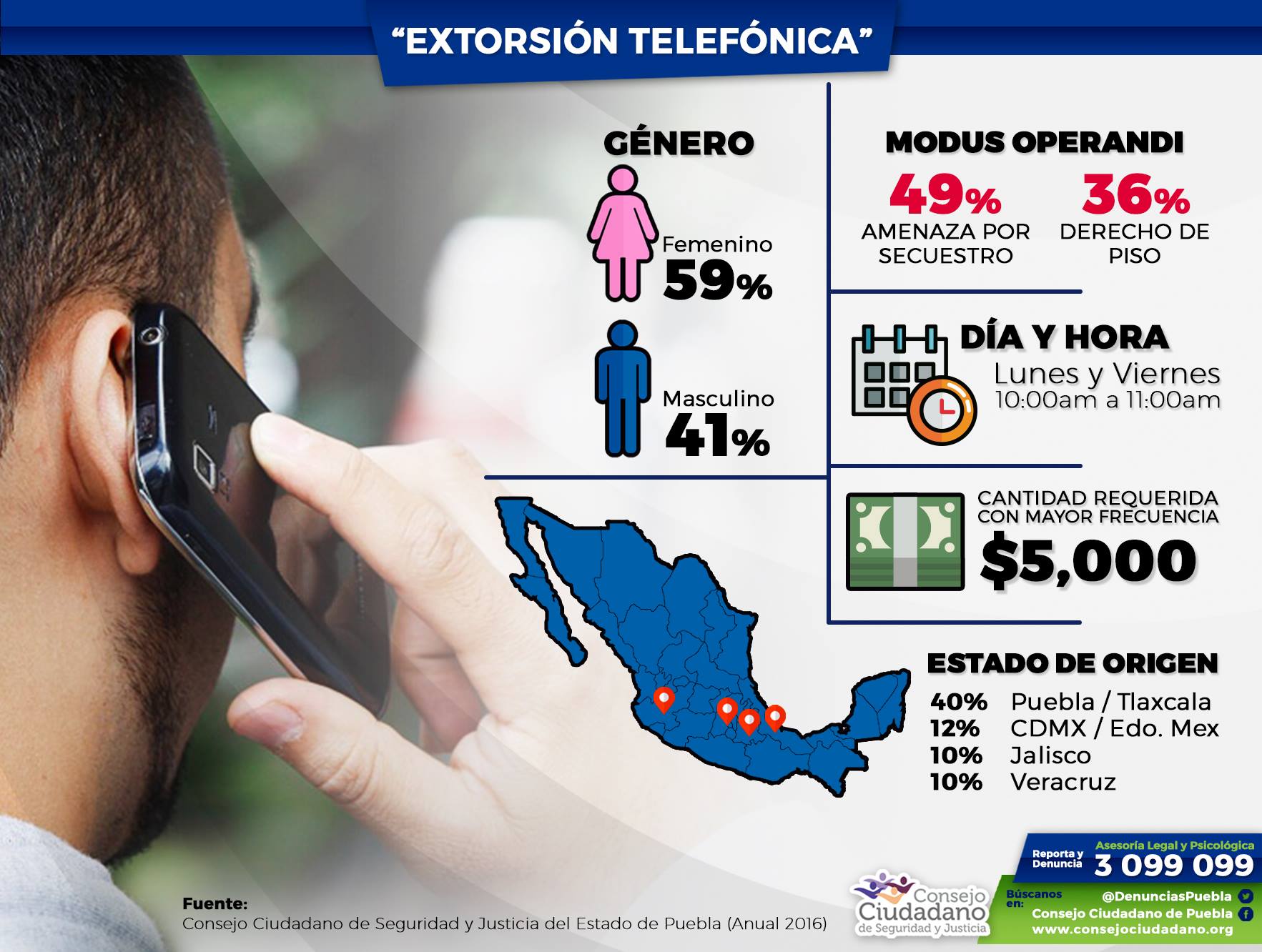 extorsion