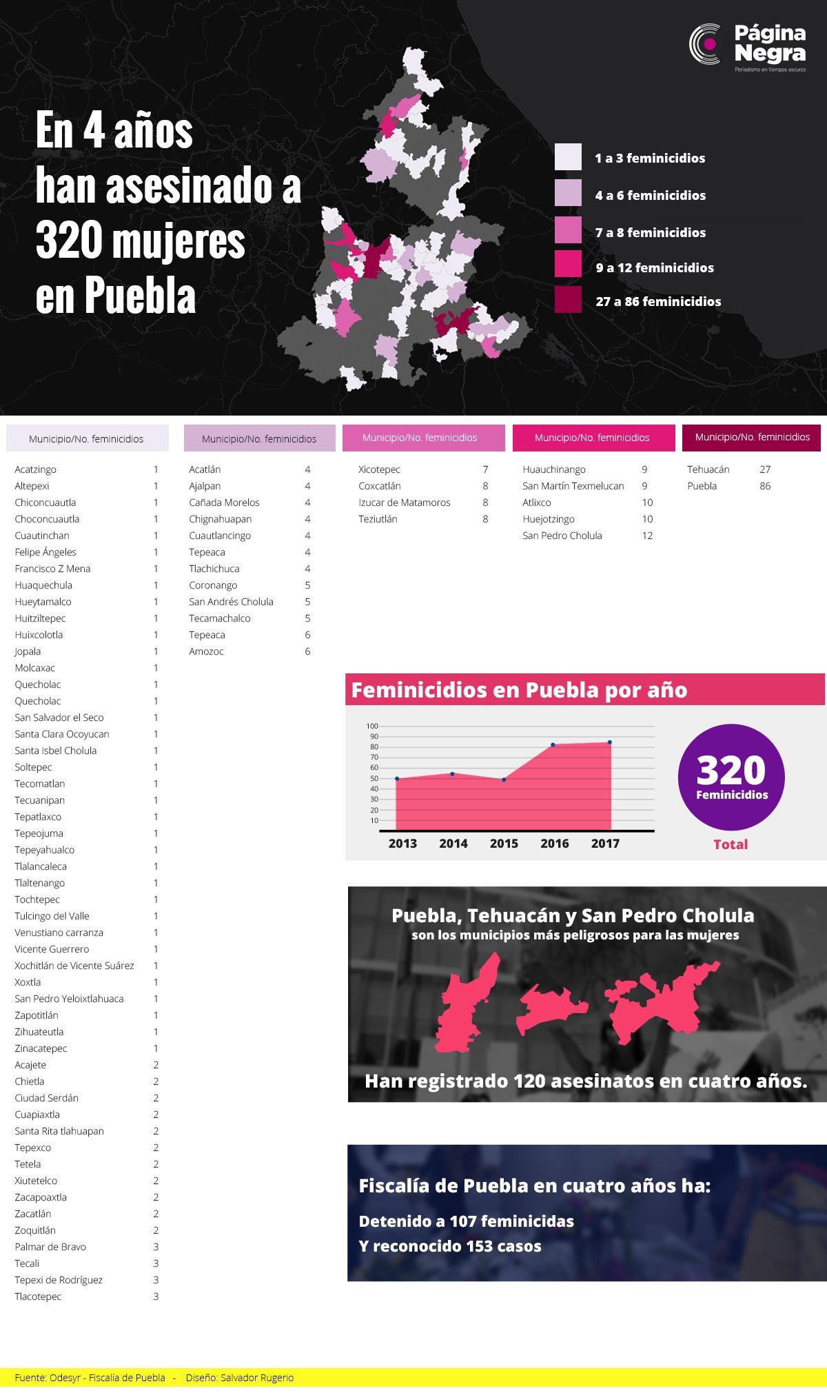 Mapa info fem