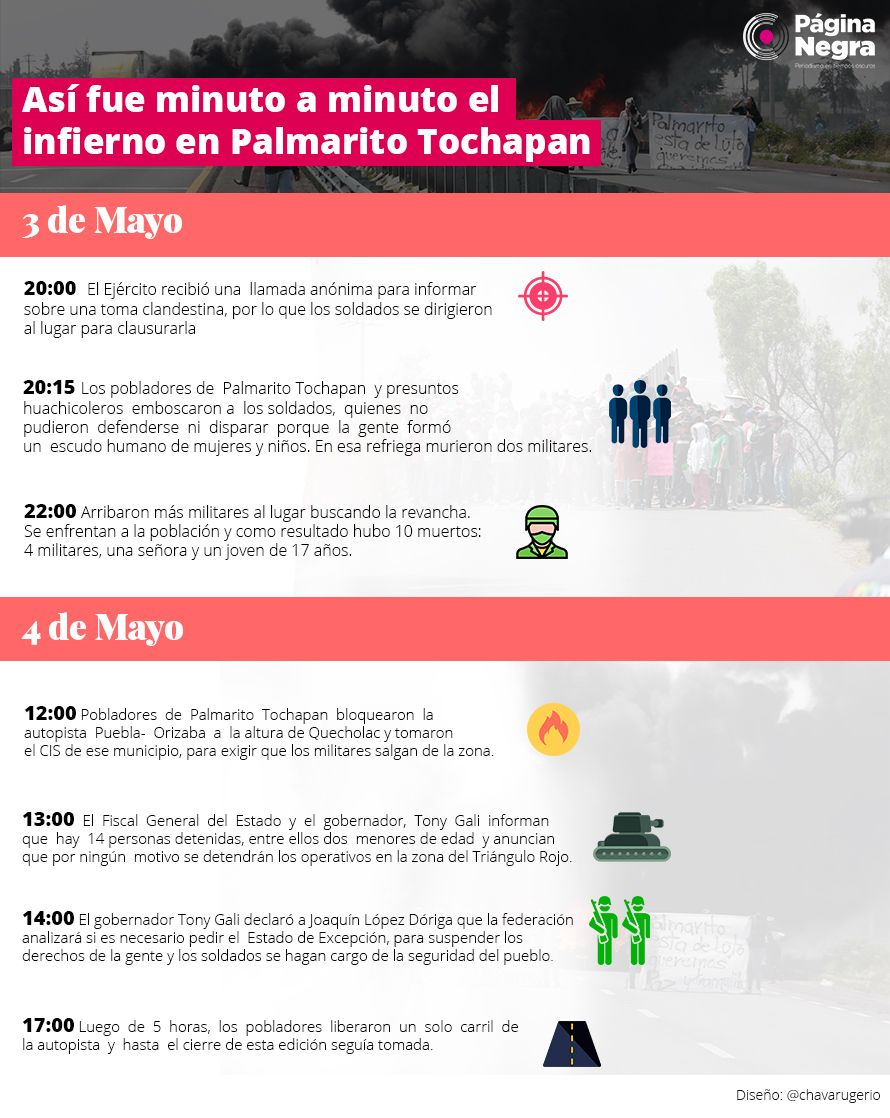 cronologia palamar