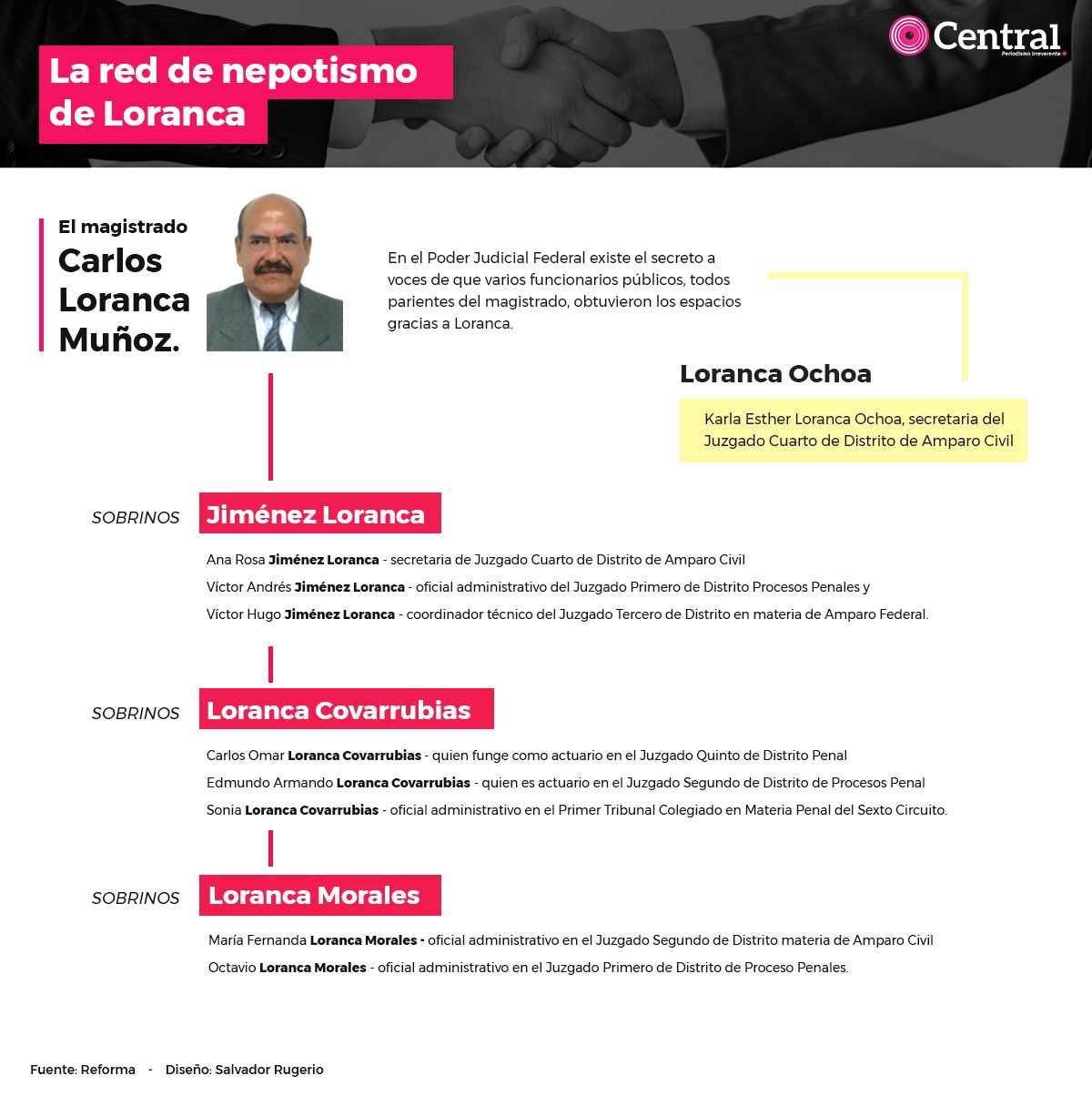 info loranca