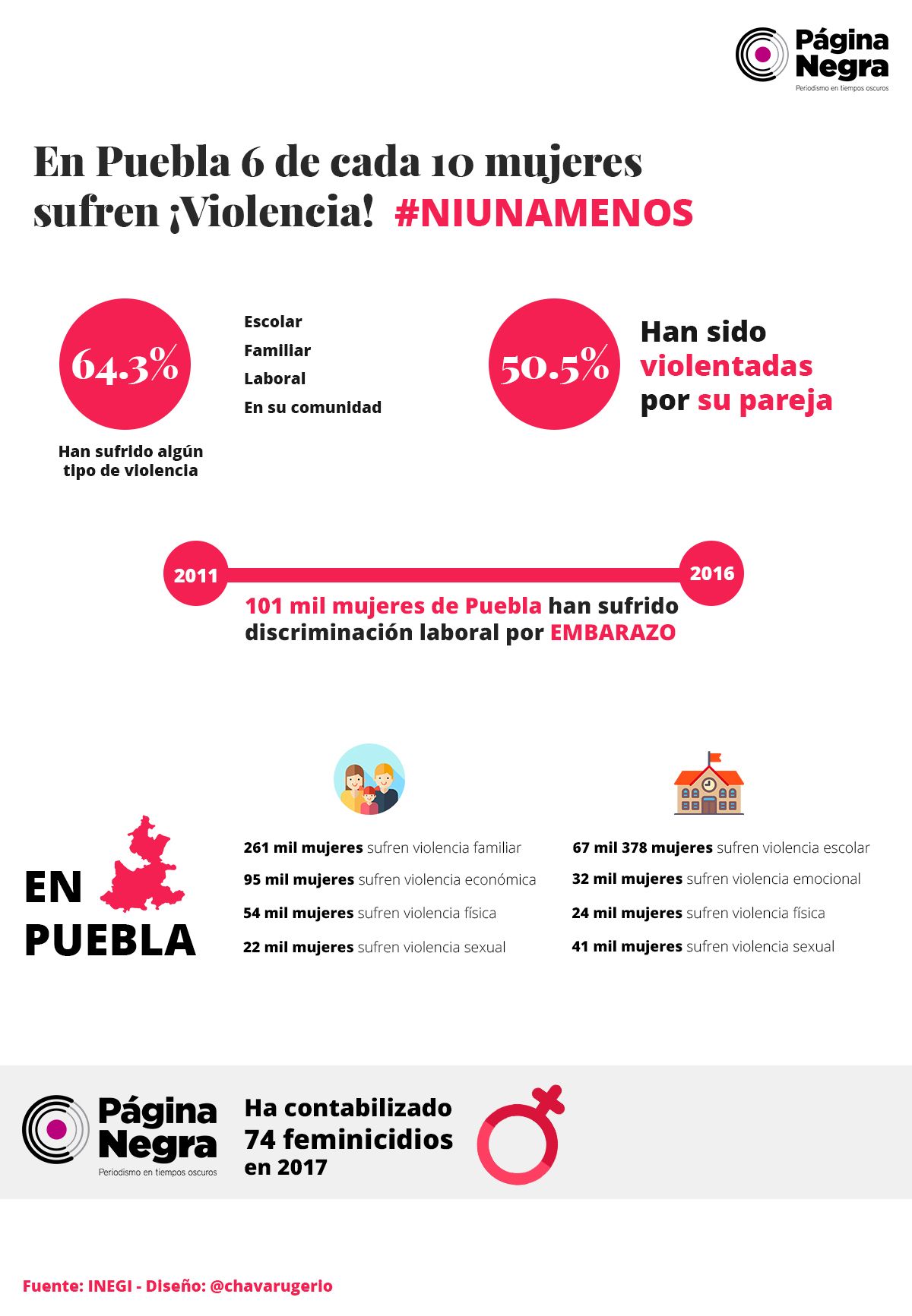 info violencia
