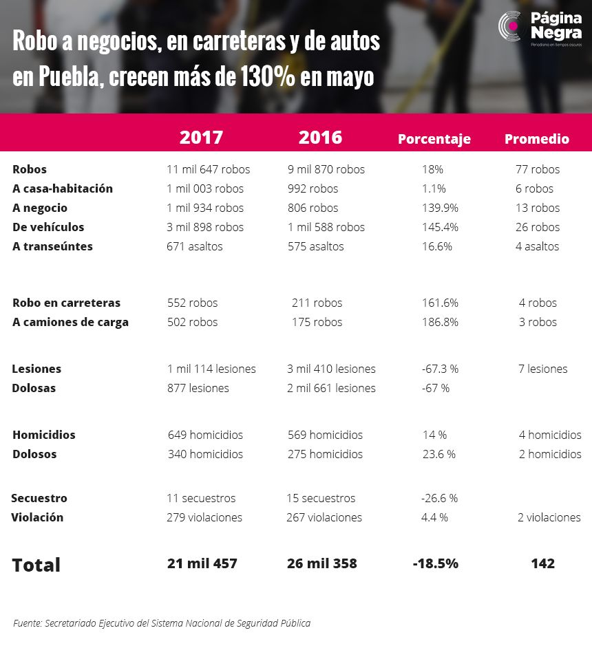 nuevatabla delitos
