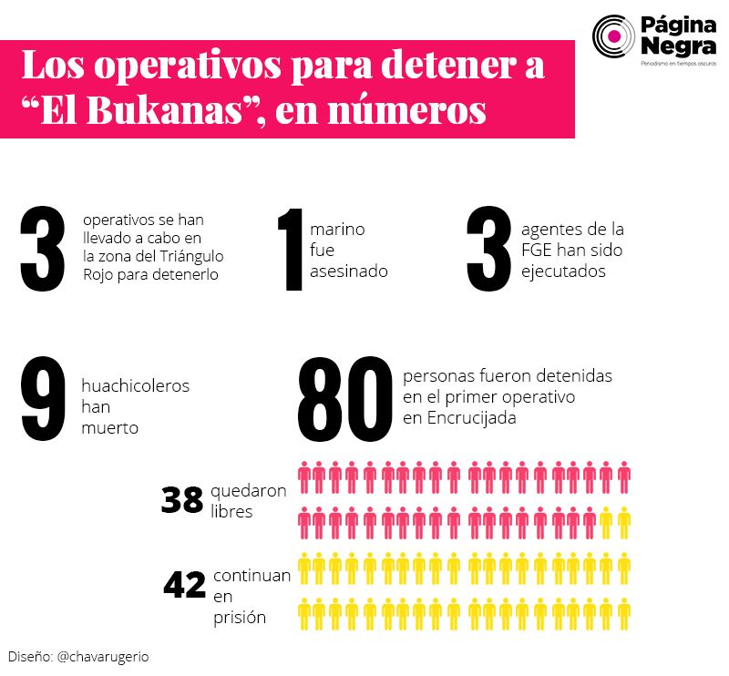 numaria bukanas
