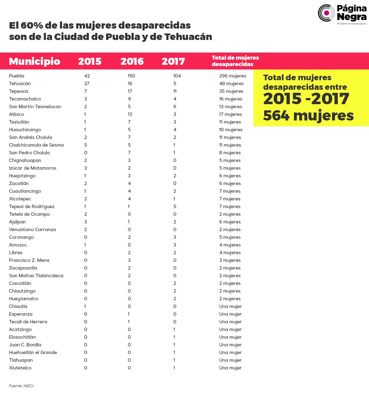 tabla 2017m