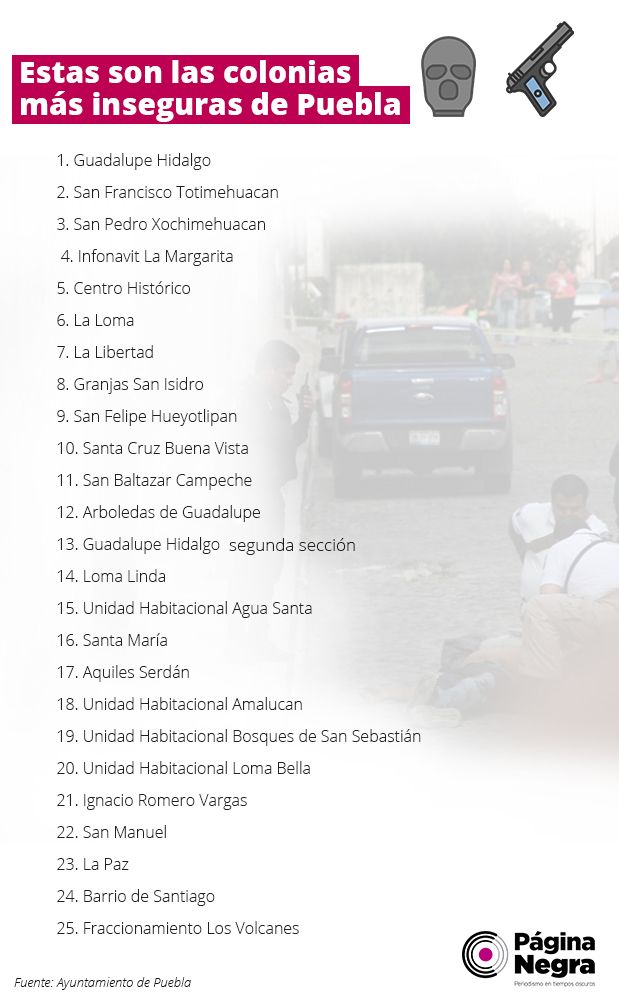 tabla 25corre
