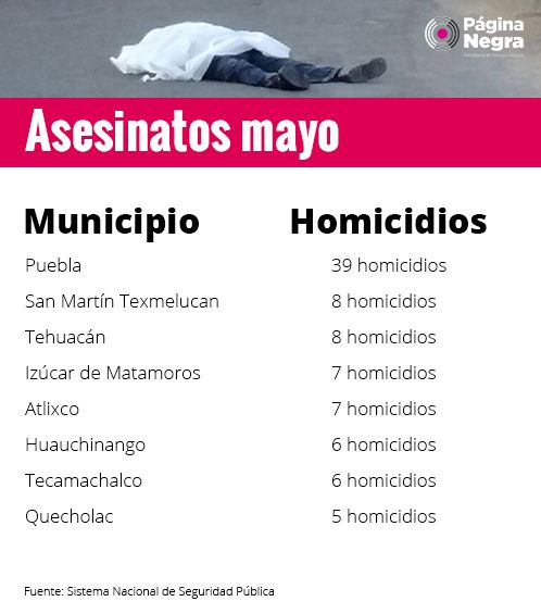 tabla asesinatosmayo
