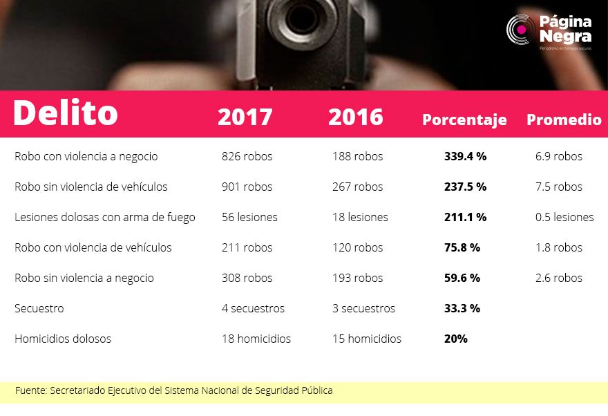 tabla delitos aumenta
