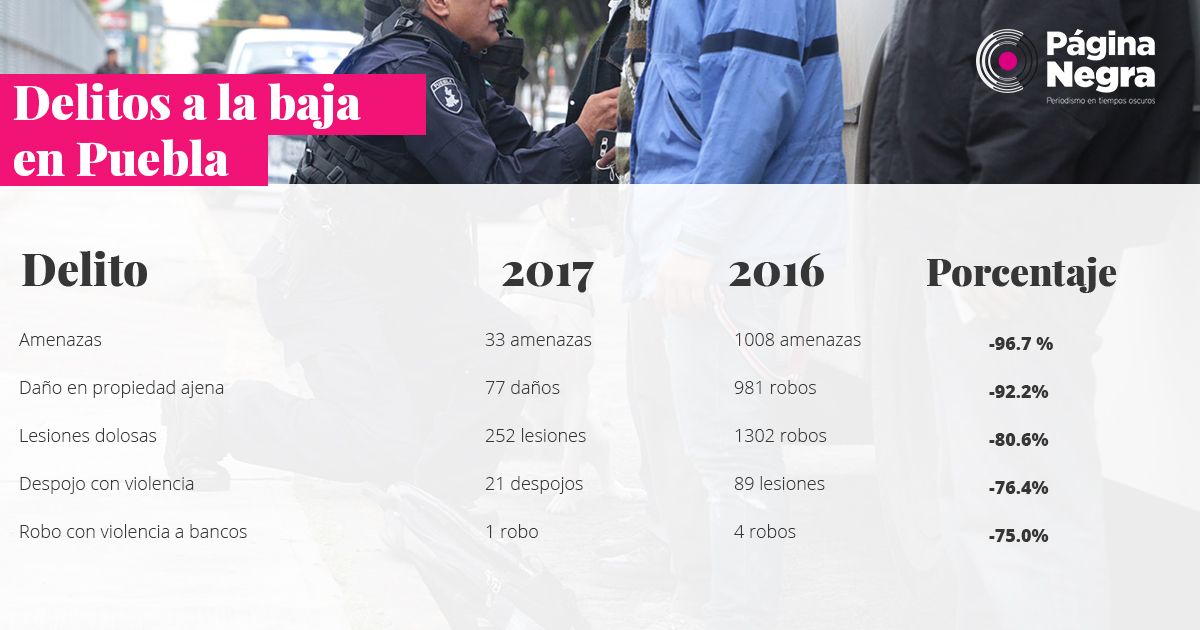 tabla delitosalabaja