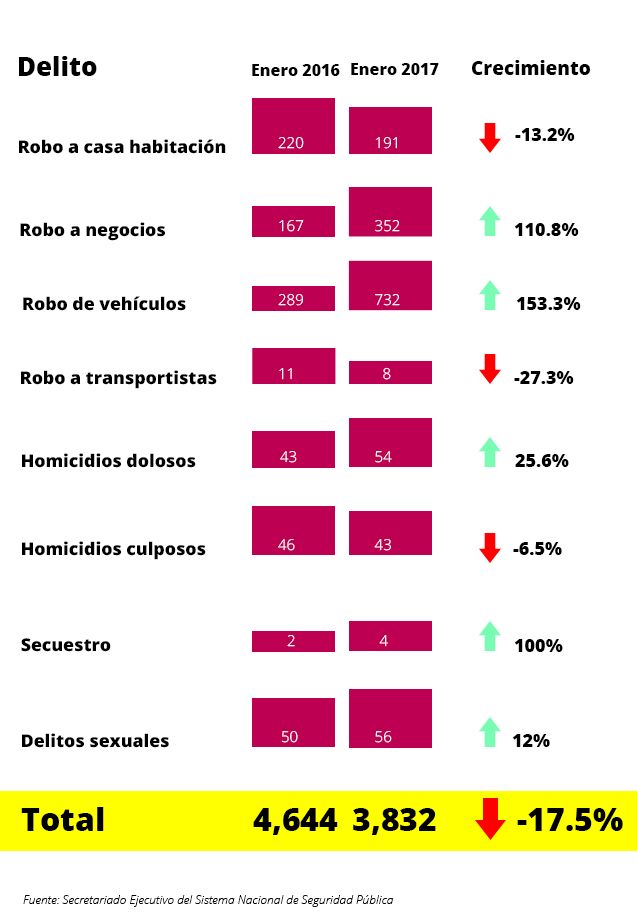 tabla delitoscrec