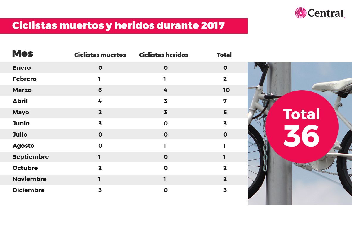 tabla esopecialciclistas