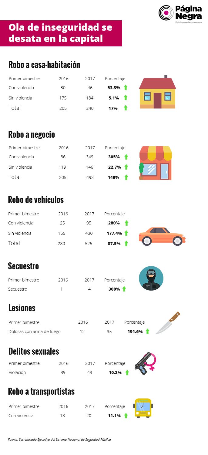 tabla inseguridadola